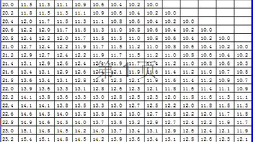 意昂体育（中国）体育官方网站 测量仪器使用标准